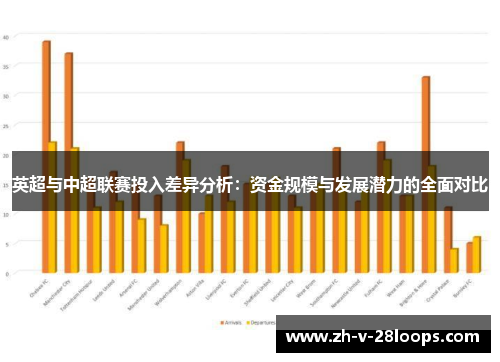 英超与中超联赛投入差异分析:资金规模与发展潜力的全面对比 英超与中超联赛投入差异分析:资金规模与发展潜力的全面对比