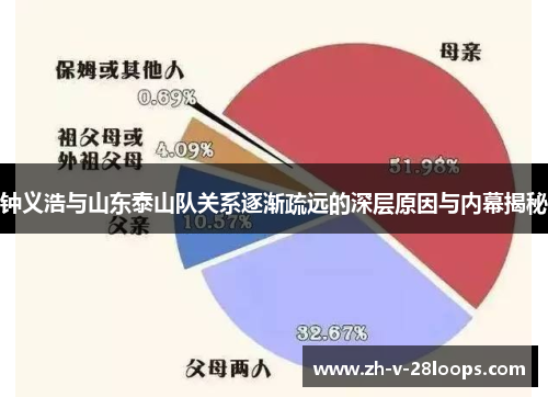 钟义浩与山东泰山队关系逐渐疏远的深层原因与内幕揭秘