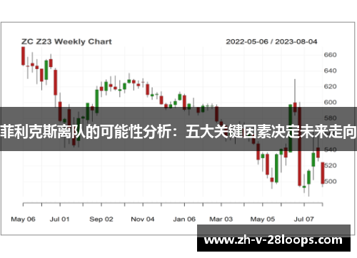 菲利克斯离队的可能性分析：五大关键因素决定未来走向