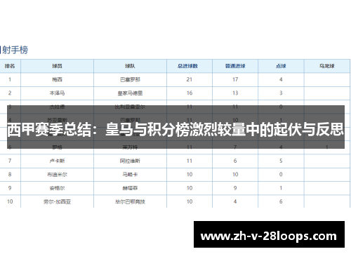 西甲赛季总结：皇马与积分榜激烈较量中的起伏与反思
