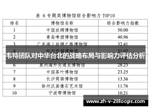 韦特团队对中华台北的战略布局与影响力评估分析